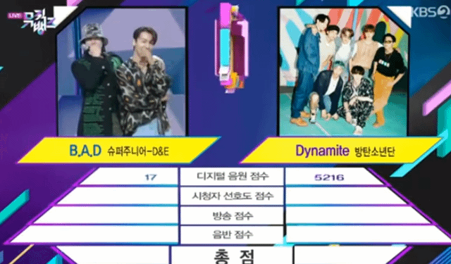역사상 가장 처참한 1위발표 | 인스티즈