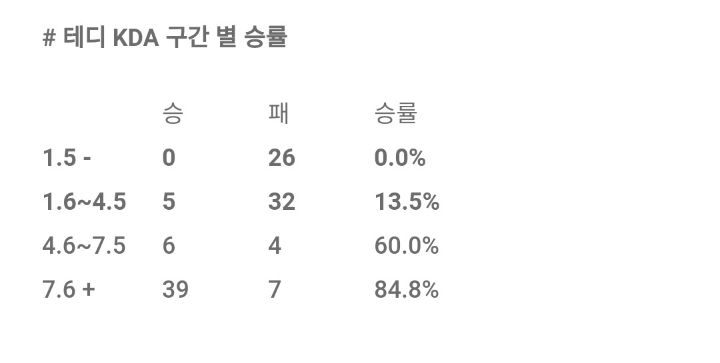 고전글) 진에어 테디의 고통을 숫자로 알아보자 | 인스티즈
