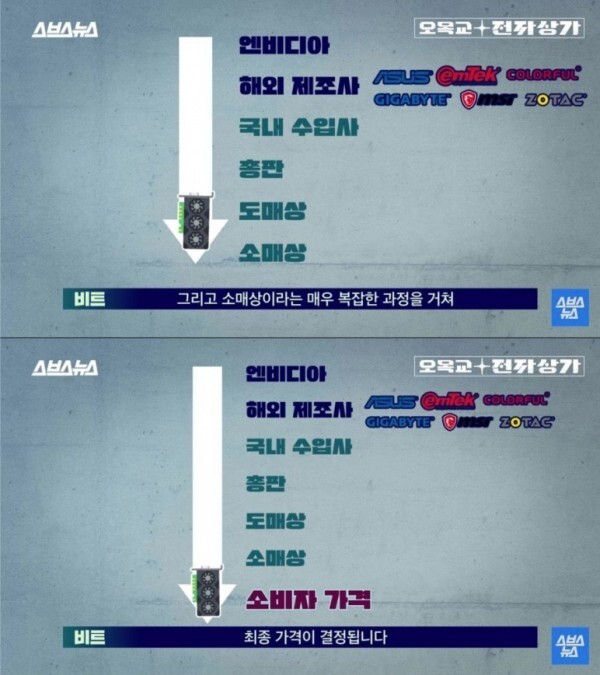 그래픽카드 수입사가 도소매상 손절한 이유 | 인스티즈
