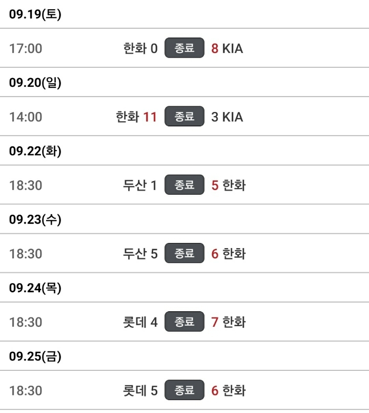 대전의 매운 고춧가루 한화이글스 | 인스티즈