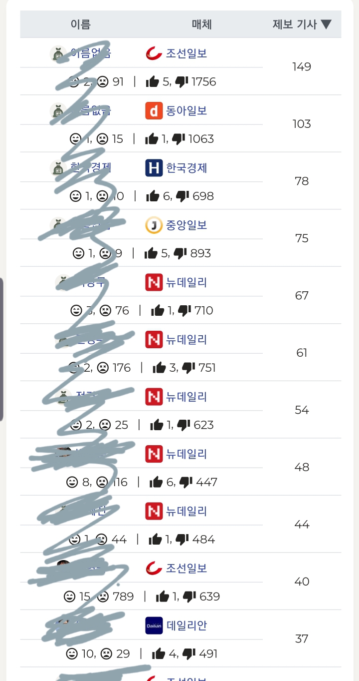 기레기인지 쉽게 판별해주는 사이트(feat. 기레기 판별기) | 인스티즈