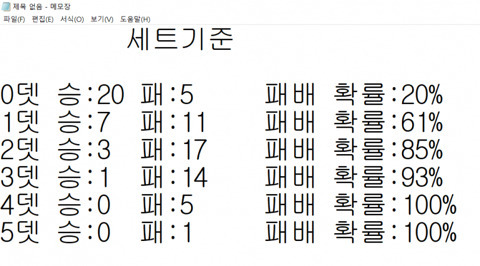 고전글) 진에어 테디의 고통을 숫자로 알아보자 | 인스티즈