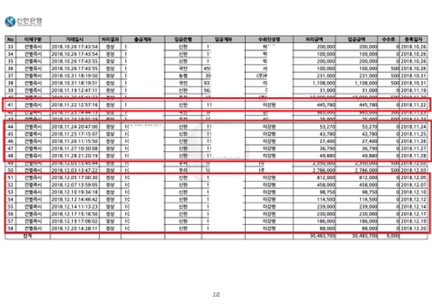 실시간 왕십리대학교 횡령사건 | 인스티즈