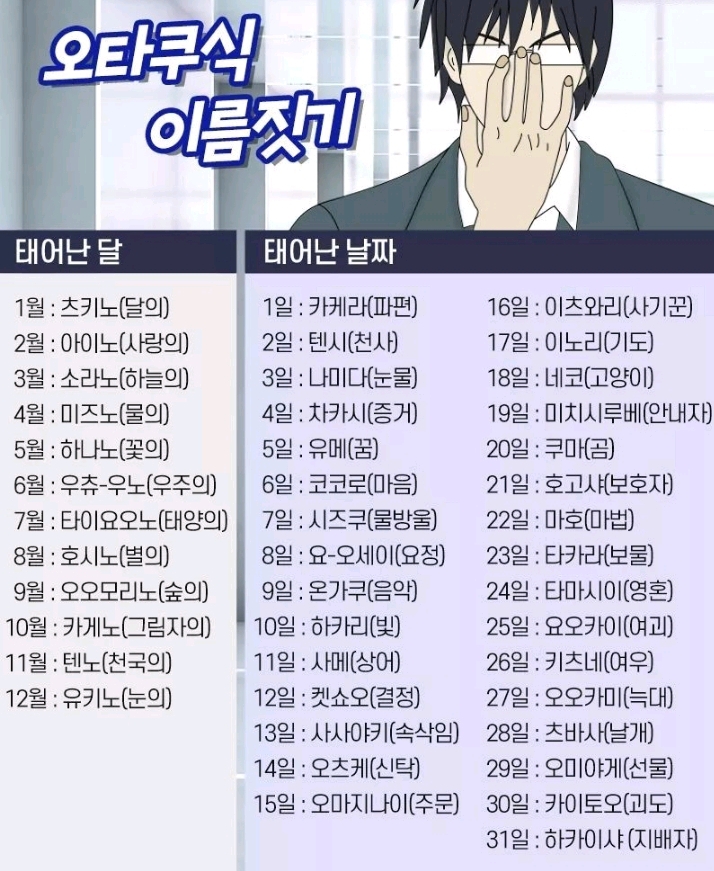 오타쿠식 이름짓기.jpg | 인스티즈