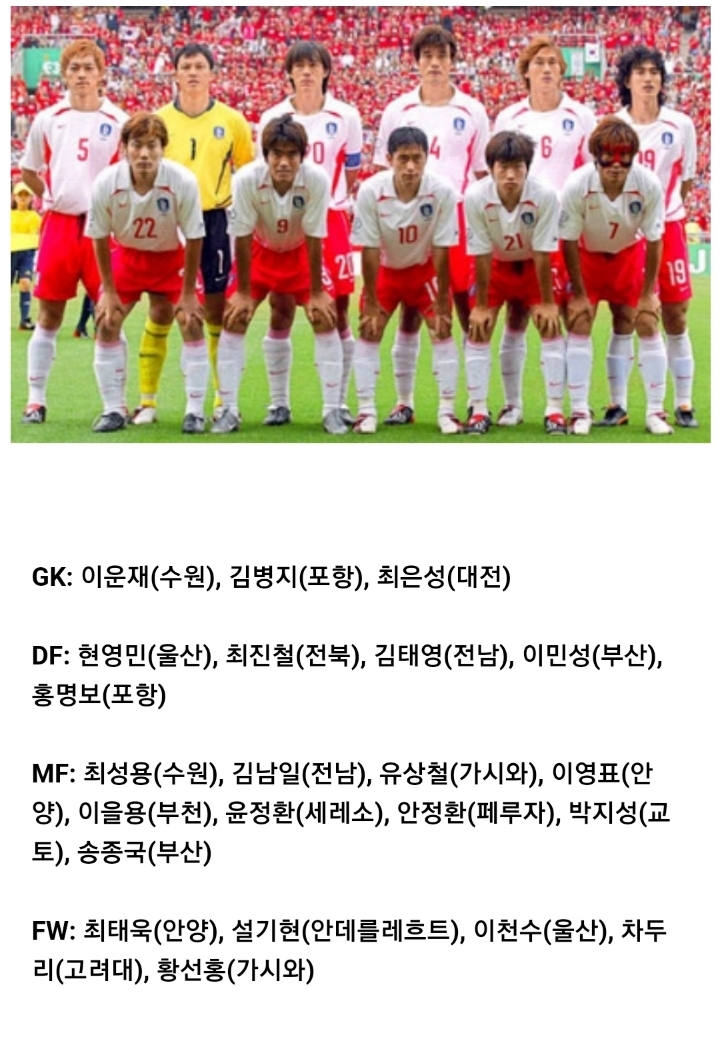 월드컵에서 조별예선 통과했던 대한민국 대표팀 명단 | 인스티즈