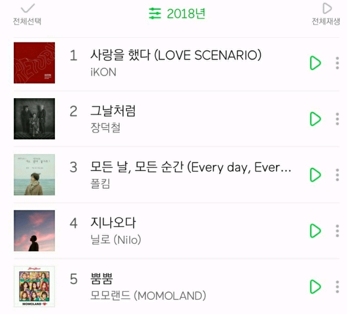 [아이돌이야기] 진짜 인기와 가짜 인기의 차이... 모모랜드 이야기 | 인스티즈