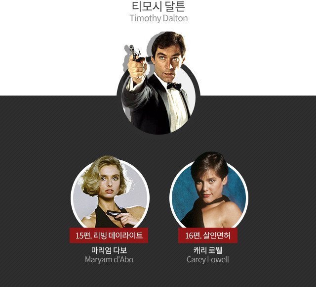가장 좋아했던 007 본드걸은?? | 인스티즈