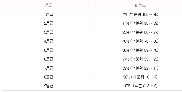 고평가없이 냉정하게 본인 외모의 등급은?? | 인스티즈