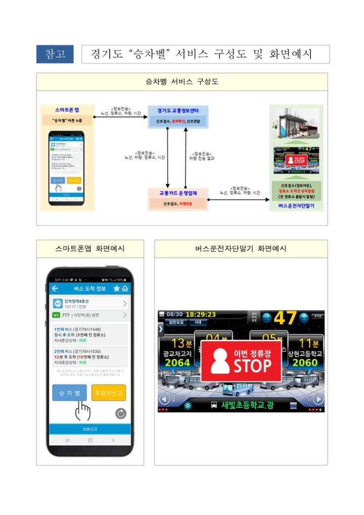 전국최초 경기도 시내버스 승차벨 도입(좋은점+문제점) | 인스티즈