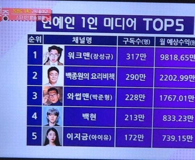 연예가 중계에 나온 연예인 1인 미디어 TOP 5 | 인스티즈