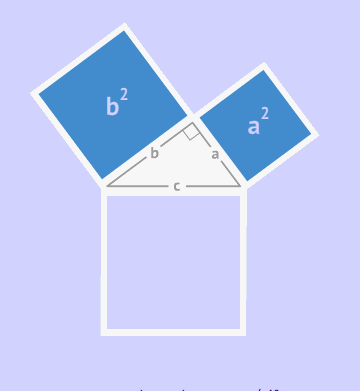 피타고라스의 정리.gif | 인스티즈