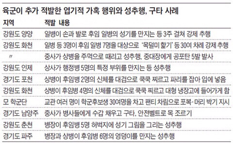 군대 내에서 성추행/성행위 장면을 목격한적이 있다 | 인스티즈