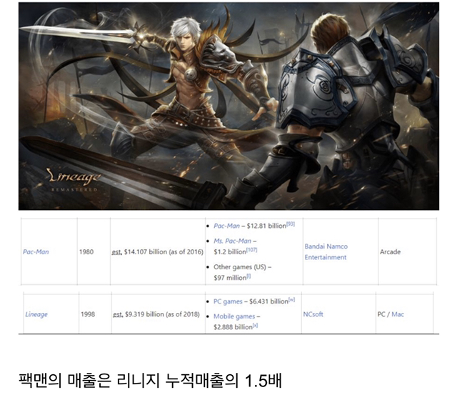 게임계 매출 의외의 사실들.jpg | 인스티즈