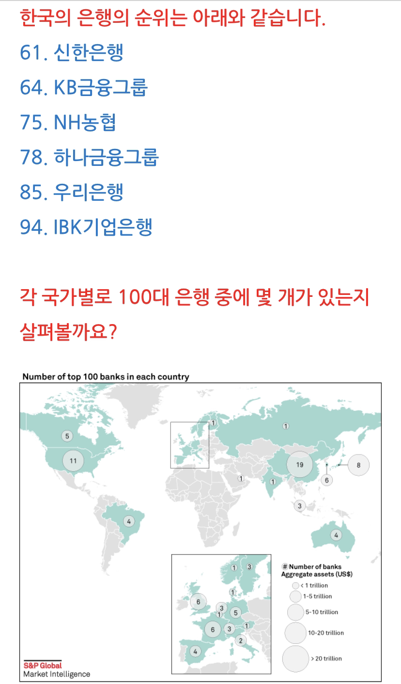 세계 100대 은행 순위 | 인스티즈
