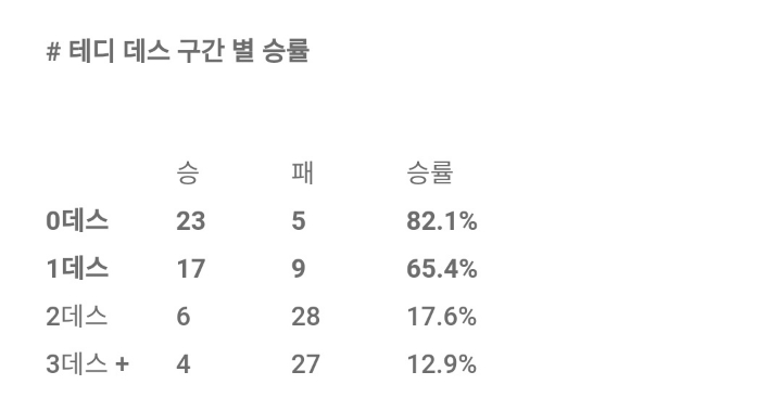 고전글) 진에어 테디의 고통을 숫자로 알아보자 | 인스티즈