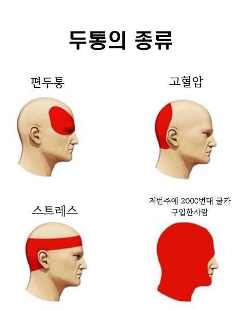두통의 종류 | 인스티즈
