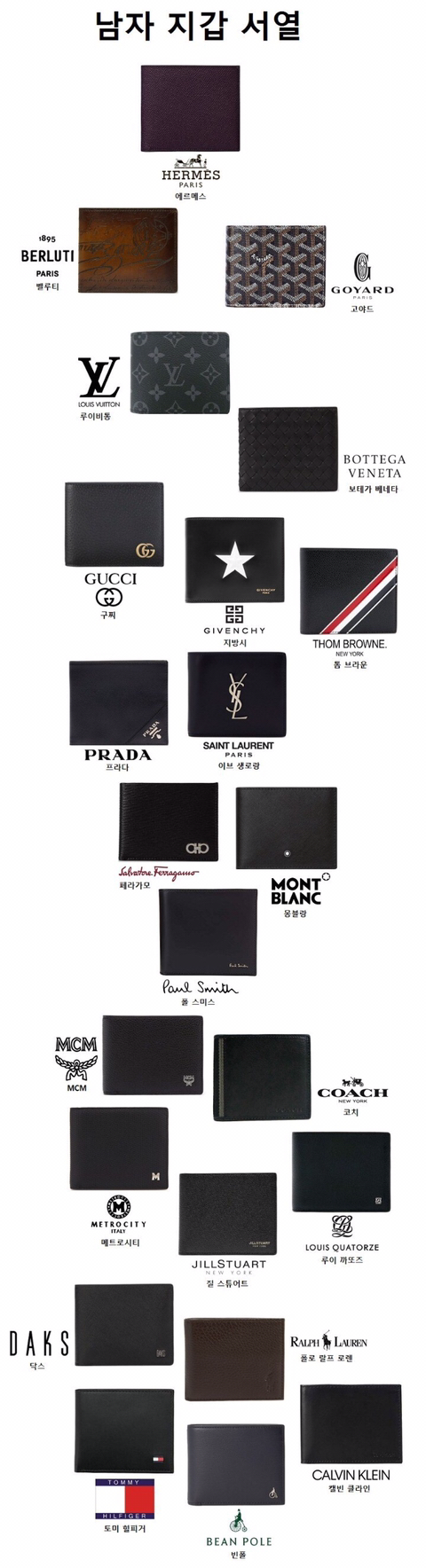 남자지갑 서열.jpg | 인스티즈