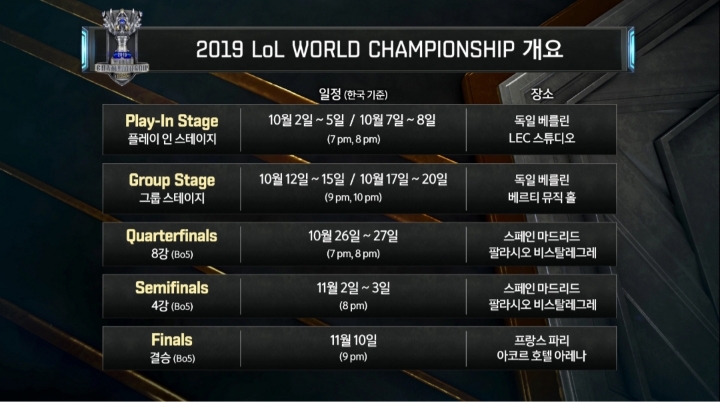 [LOL] 롤드컵 경기 시간대 일정 | 인스티즈
