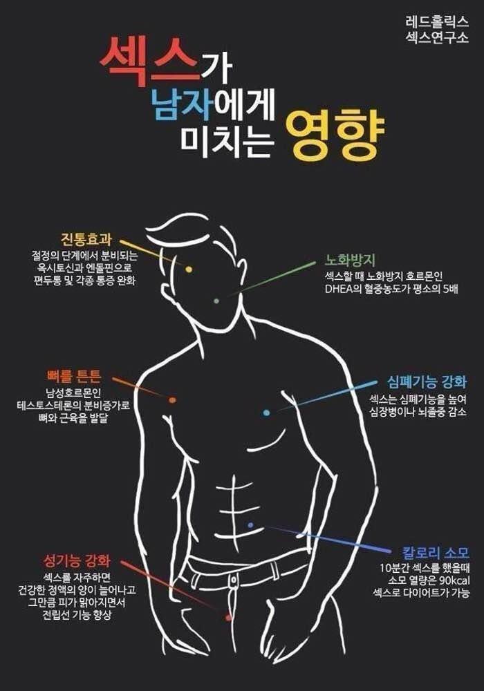 ㅅㅅ가 남자에게 미치는 영향 | 인스티즈