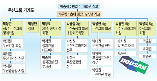 대한민국 대기업 가계도 | 인스티즈