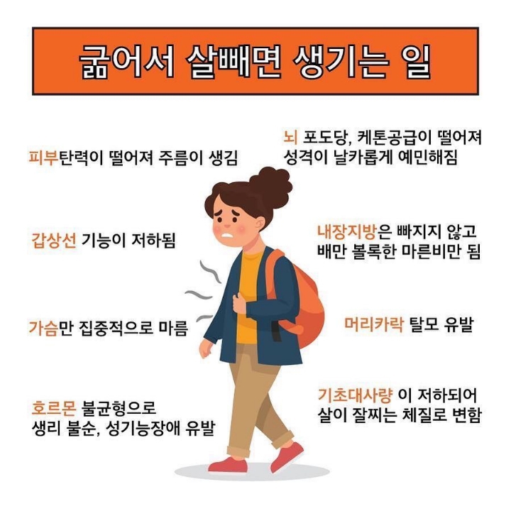 굶어서 살빼면 생기는 일 | 인스티즈