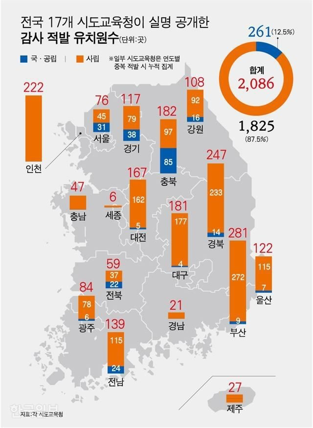 서울에 비리유치원 수가 적어 보이는 이유 | 인스티즈