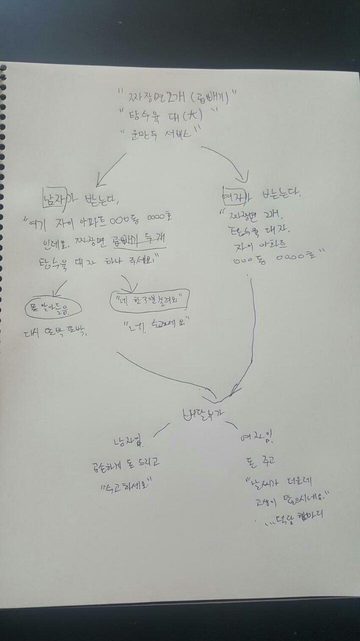 짜장면 주문하기 연습하는 디씨인 | 인스티즈