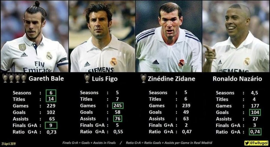 가레스 베일의 위엄.jpg | 인스티즈