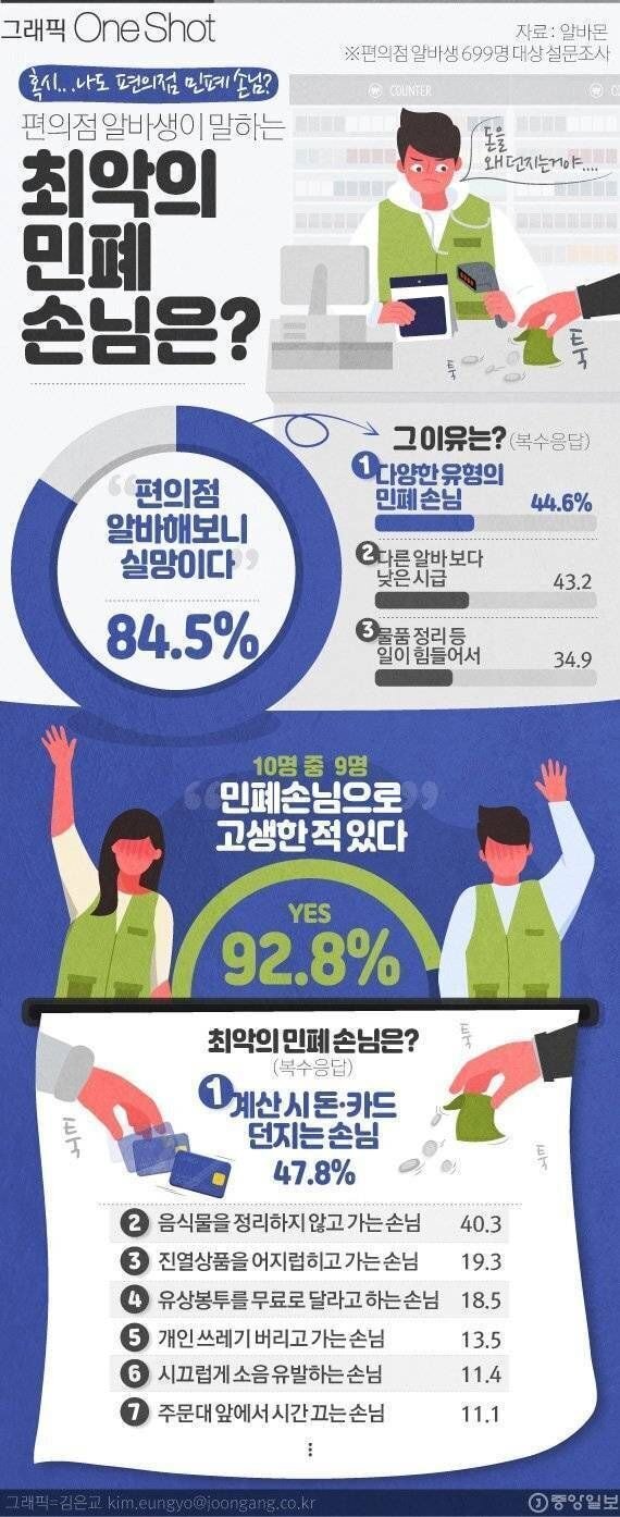 편의점 알바생이 말하는 최악의 민폐손님.JPG | 인스티즈