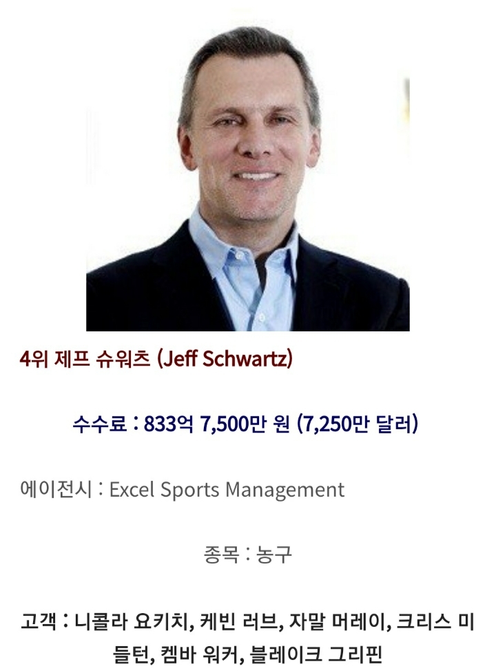 지난해 스포츠에이전트 수익 순위 | 인스티즈