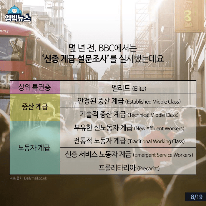 영국의 계급사회 | 인스티즈