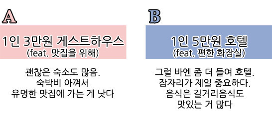 해외여행갈때 본인의 선택은 | 인스티즈