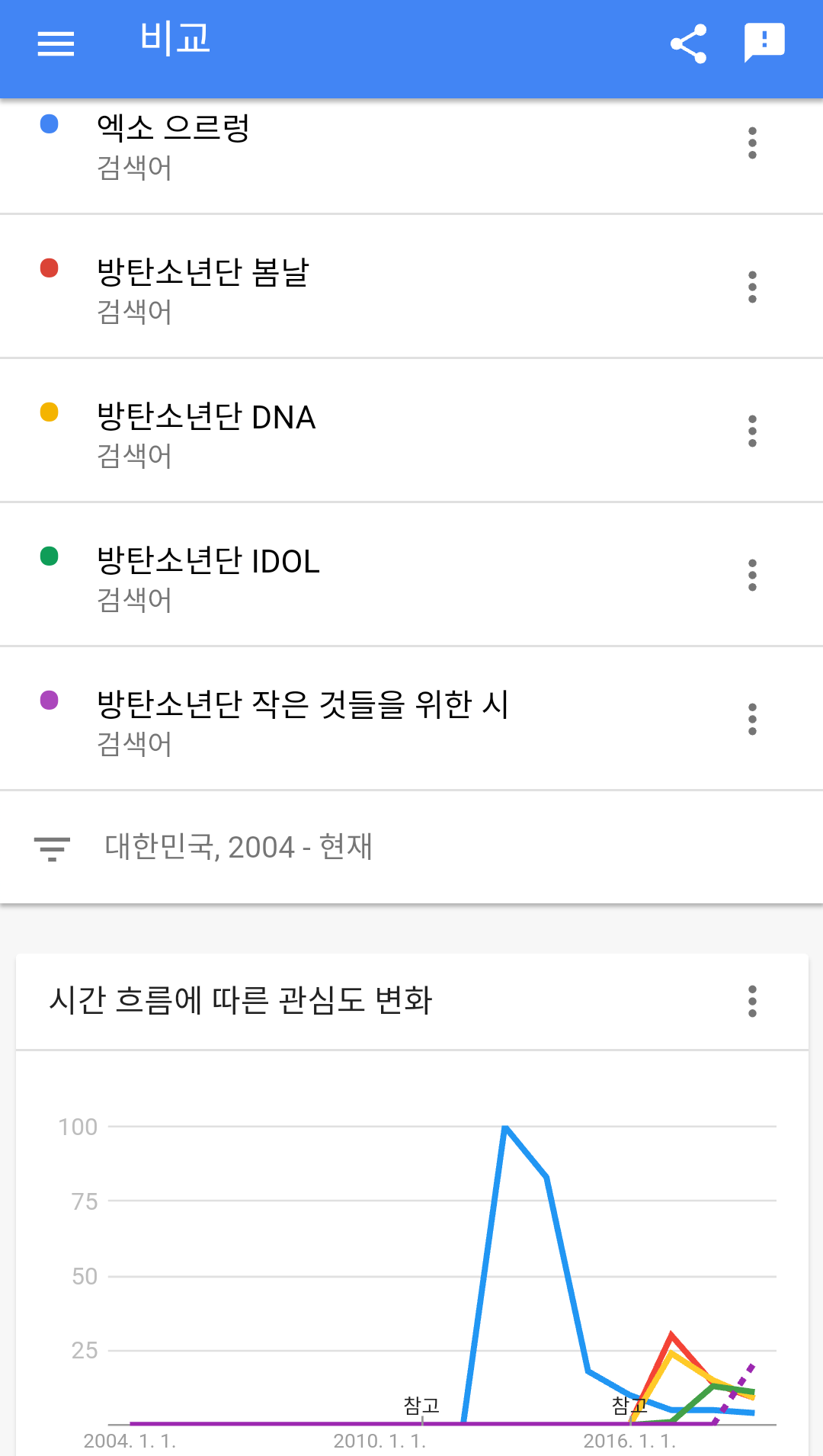 의외로 대중적으로 대히트한 메가히트송은 없는거 같은 가수.jpg | 인스티즈