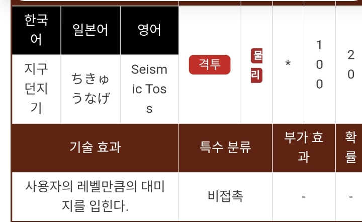 포켓몬스터 지우 리자몽 최강의 기술 | 인스티즈