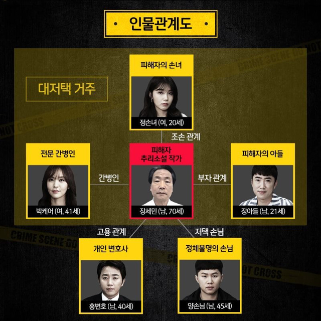 방학 기념 크라임씬1~3 스트리밍 보던 중에 개터졌던 막장 레전드화.jpg | 인스티즈