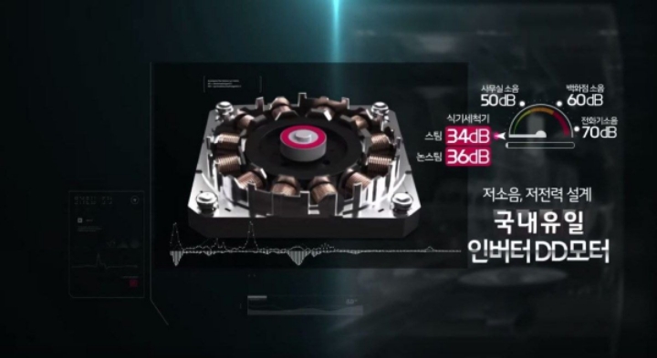 LG전자가 무려 7년을 기모아서 내놓은 식기세척기 성능 ㄷㄷ.jpg | 인스티즈