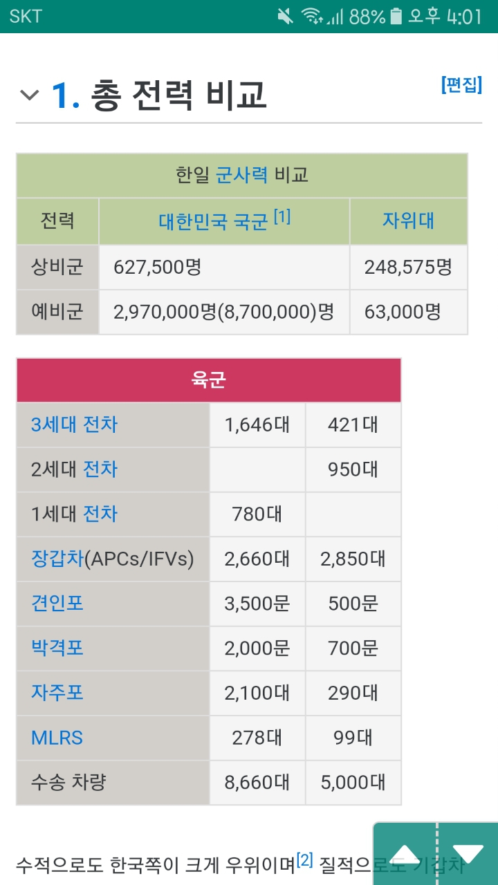 역대급 떡밥 한국 vs 일본 전쟁시 승자는? | 인스티즈
