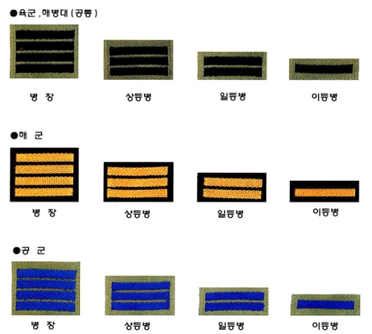 내가 군대에서 자유롭게 결식을 시작한 계급은? | 인스티즈