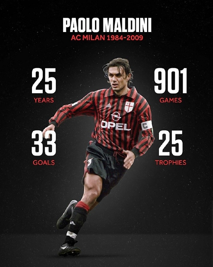 클럽 레전드들 기록 | 인스티즈