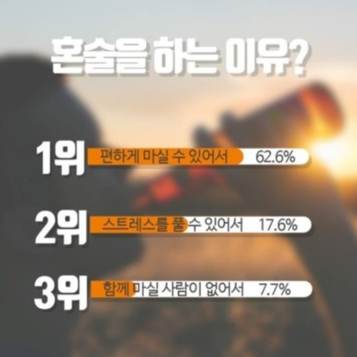 혼술하면 빨리 마신다 vs 느리게 마신다 | 인스티즈