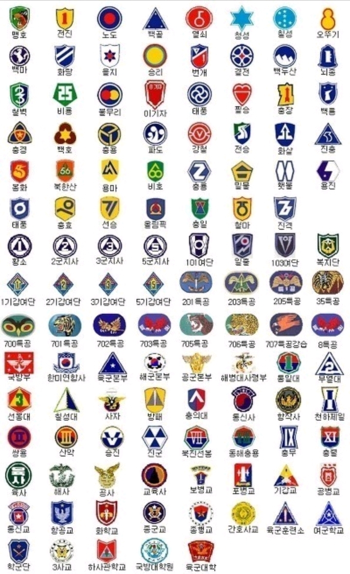 자신이 나온 부대 마크 | 인스티즈