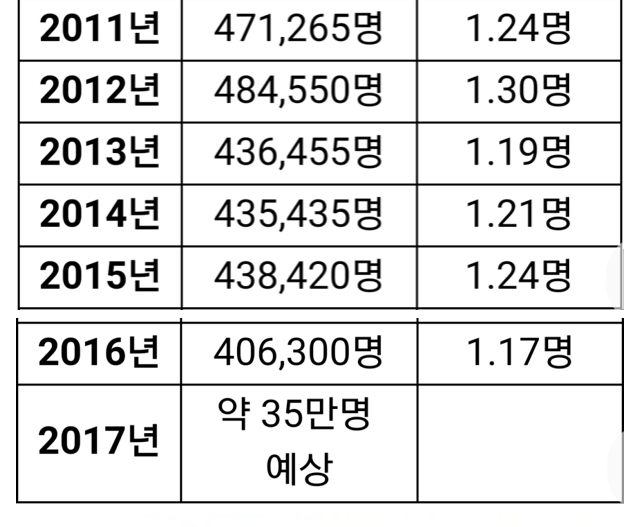 박터지게 인구많은 90년대생들.jpg | 인스티즈