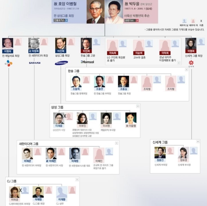 대한민국 대기업 가계도 | 인스티즈