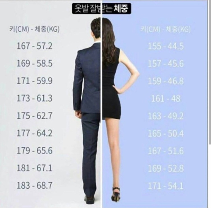 옷발 잘받는 체중.jpg | 인스티즈