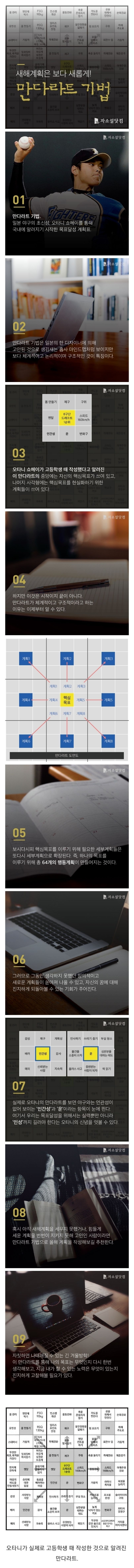 만다라트 계획표.jpg | 인스티즈