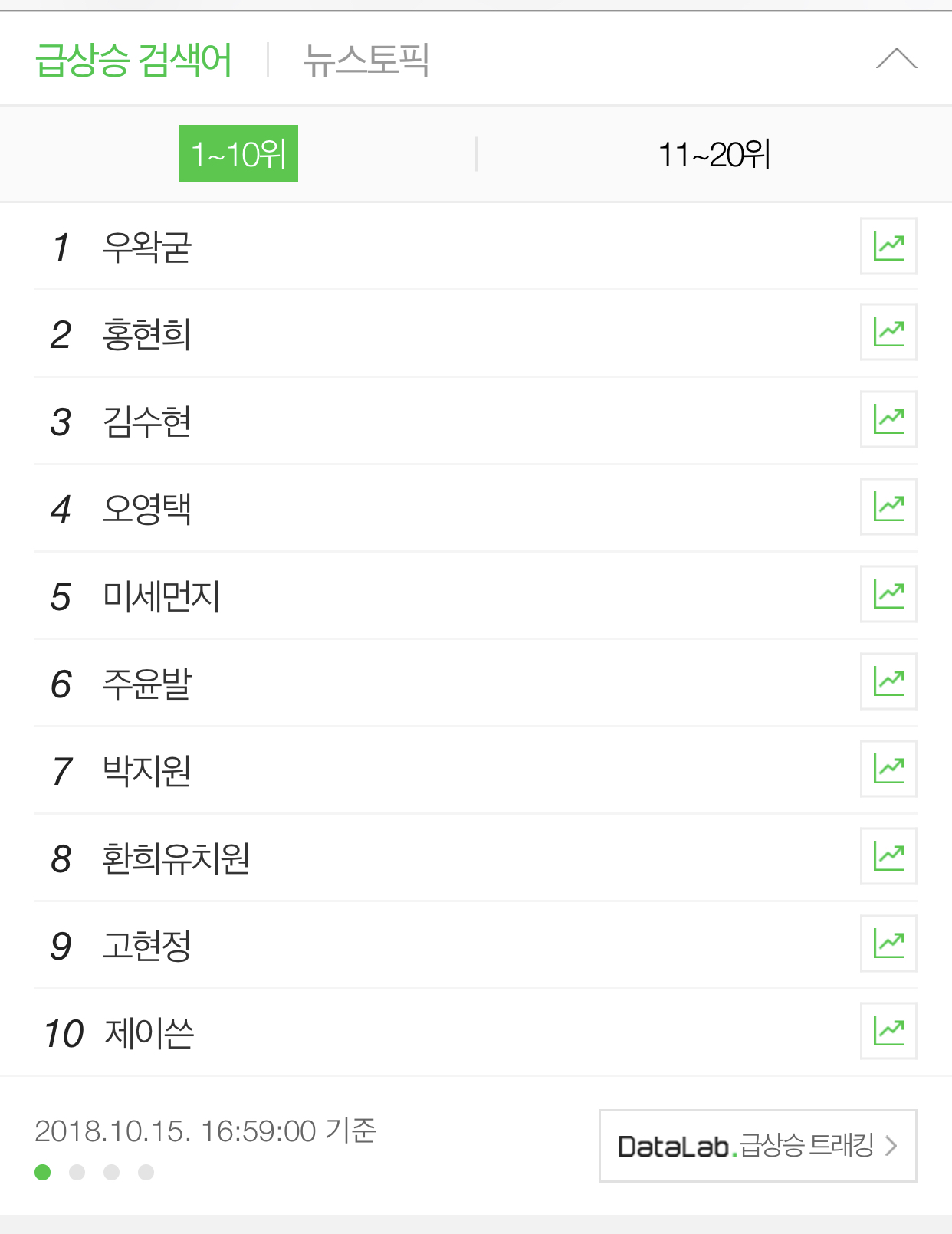 월클이 되어버린형.. | 인스티즈