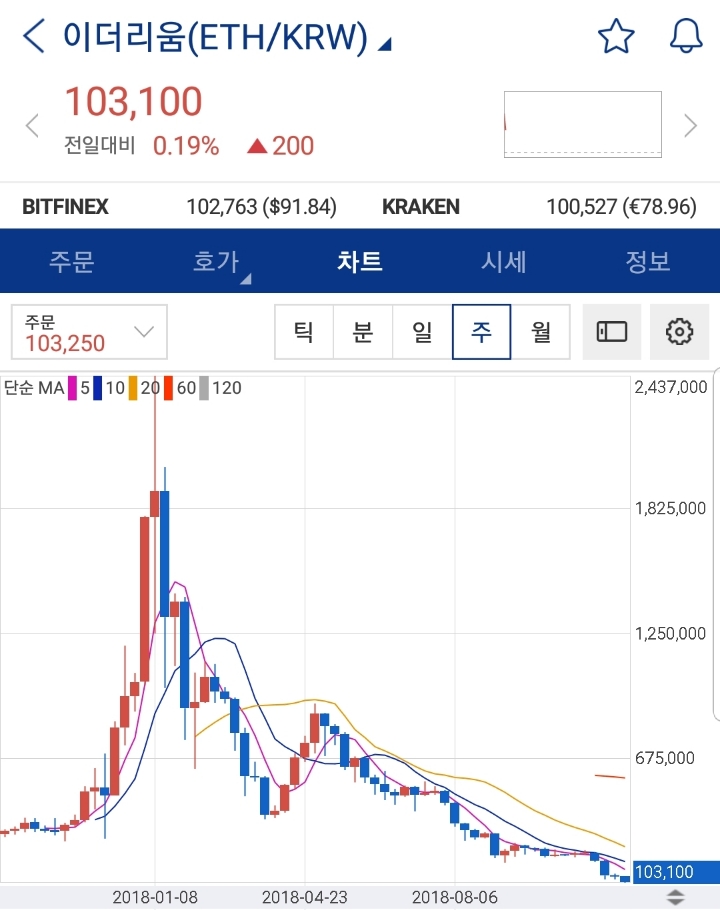 정부는 국민들에게 단 한번이라도 행복한 꿈을 꾸게해본적 있습니까? | 인스티즈