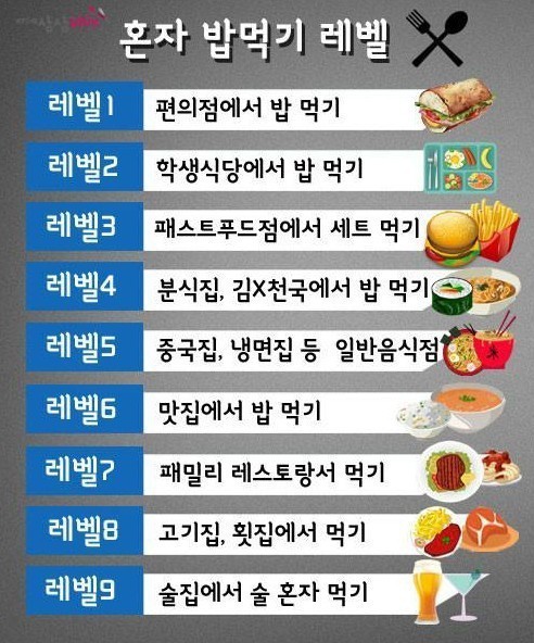 여러분의 혼자 밥먹기 레벨은?? | 인스티즈