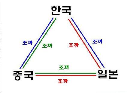 한국 중국 일본 관계 | 인스티즈