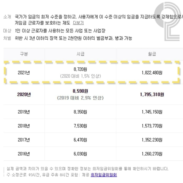 2021년 최저임금.jpg | 인스티즈
